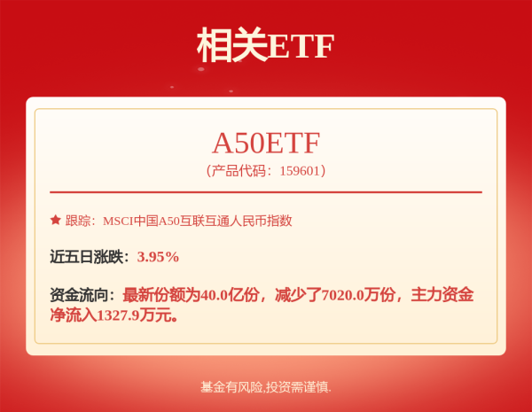 配资开户流程 债市“科技板”来了！首批950亿银行科创债落地，工行200亿领衔